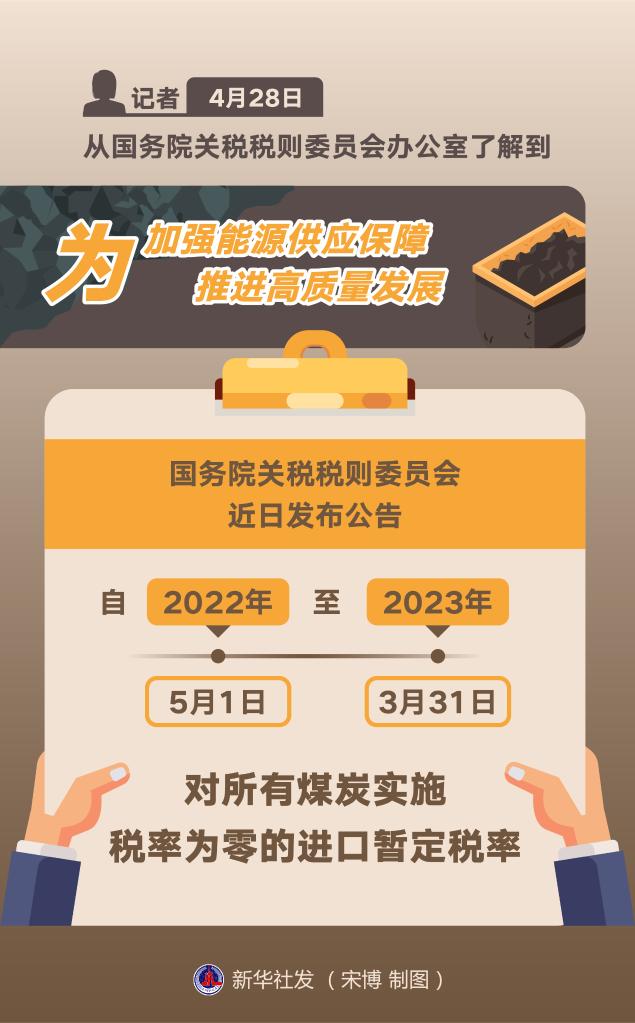 今年5月起我國將對煤炭實施零進口暫定稅率