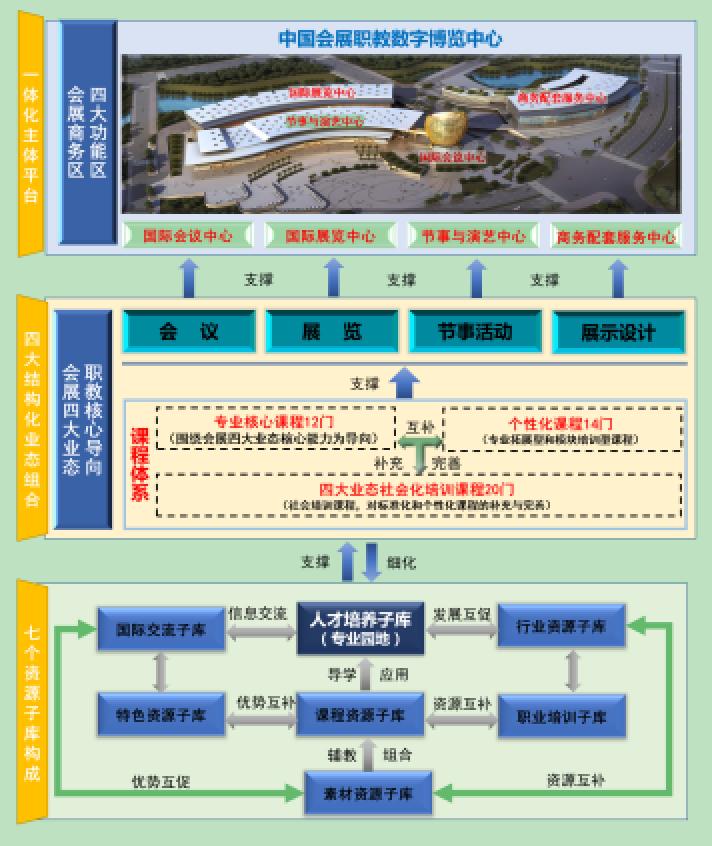 《會展項目管理職業技能等級標準》團體標準正式發布 《會展項目管理職業技能等級標準》團體標準正式發布