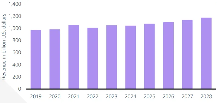 行業新動向 | 3C & 配件行業 · 引領未來智能生活新潮流！