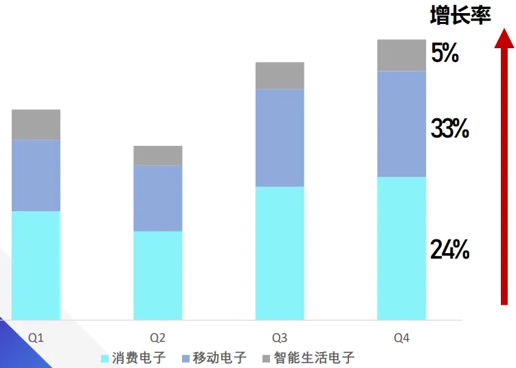 行業新動向 | 3C & 配件行業 · 引領未來智能生活新潮流！